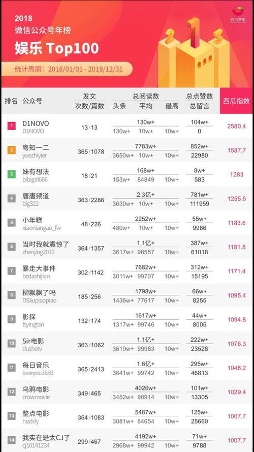 微信公众号娱乐吃瓜号,热门八卦背后的故事与影响